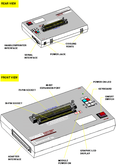 OUTLINE DRAWING OF
              SIMCHECK II